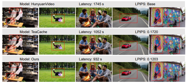 A showcase of the superior visual result quality of ProfilingDiT