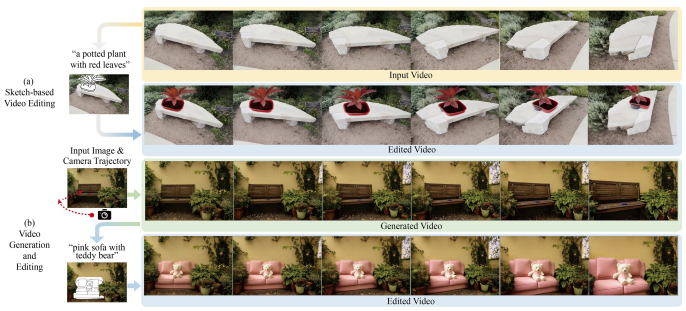 Sample uses of Sketch3DVE in different video production processes