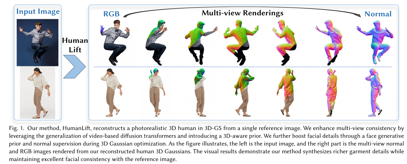 Single-Image 3D Human Reconstruction.png